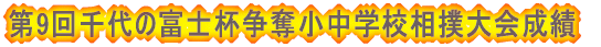 第9回千代の富士杯争奪小中学校相撲大会成績